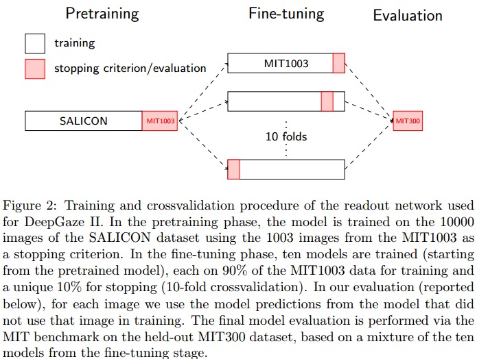 DeepGaze II - Training